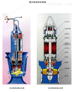 QJ长轴深井泵-大流量潜水泵-天津耐高温污水泵