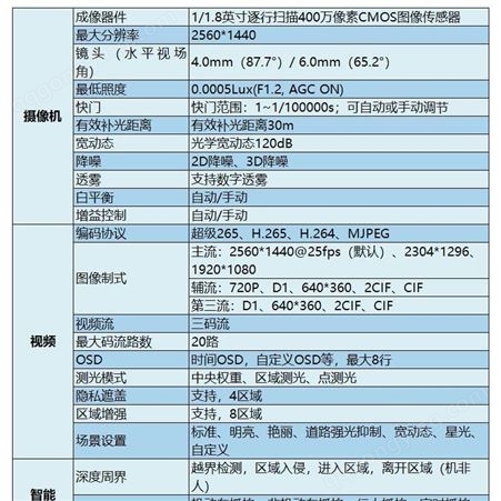 重庆宇视400万 暖光全彩网络监控摄像机IPC2D4E-WH-AF40