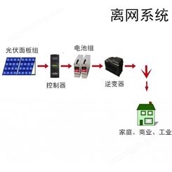 恒大 220V3000W整套太阳能发电系统离网 3KW太阳能发电系统价格设计