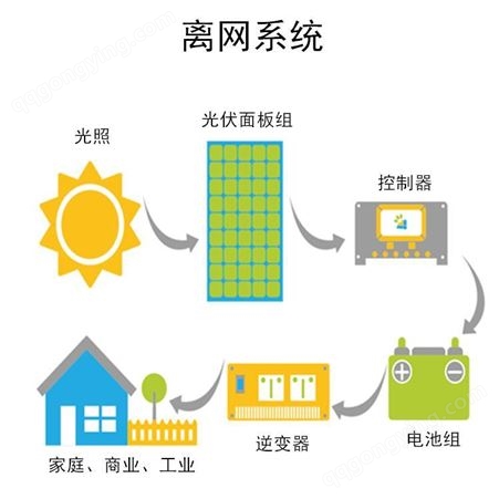恒大批发 15kw 离网太阳能系统，用于家庭能源太阳能发电系统